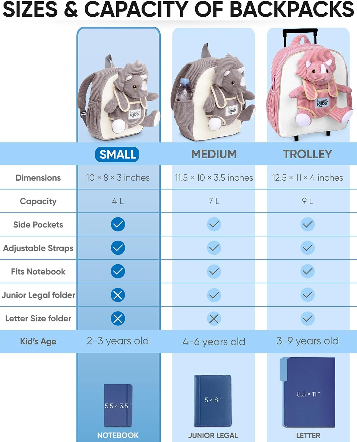 Grey Dinosaur Toys for Girls, Triceratops Toy, Dinosaur Gifts for 2 3 Year Old Girls, Toddler Backpack